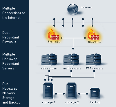 Web Hosting System Diagram